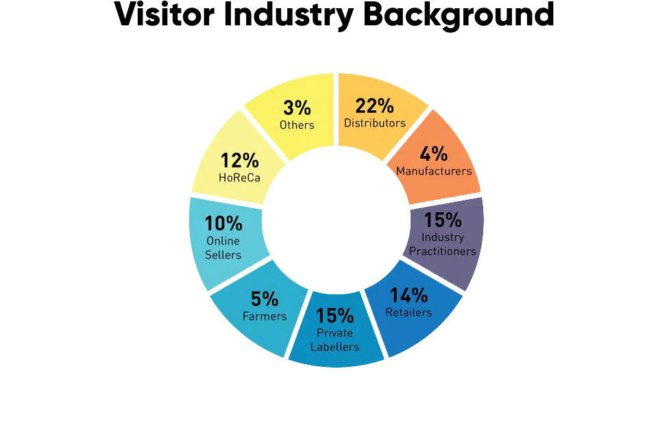 visitor industry background