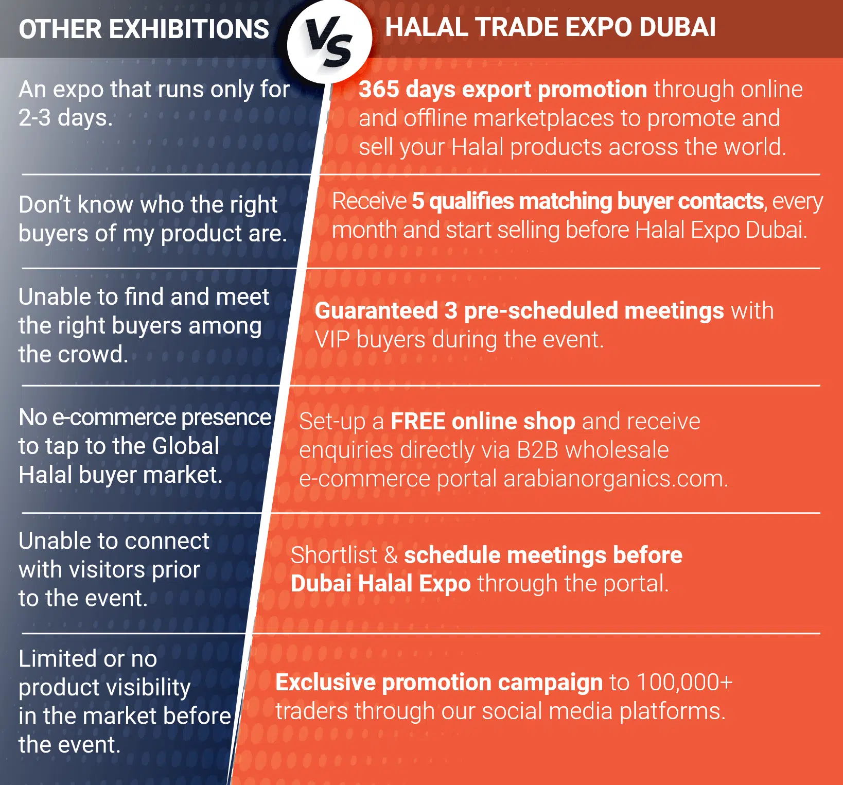 Halal Trade Expo Dubai