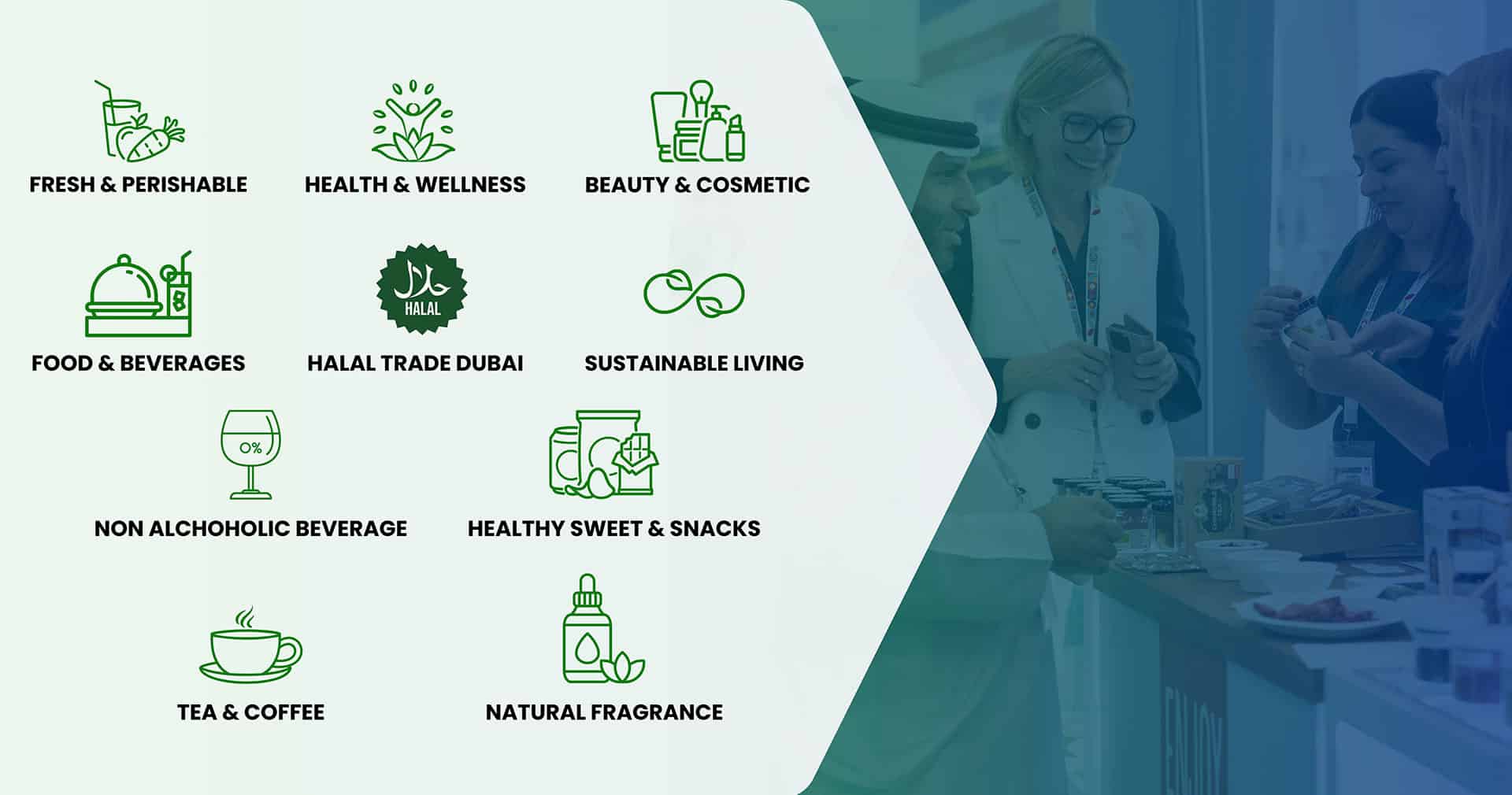 Sectors