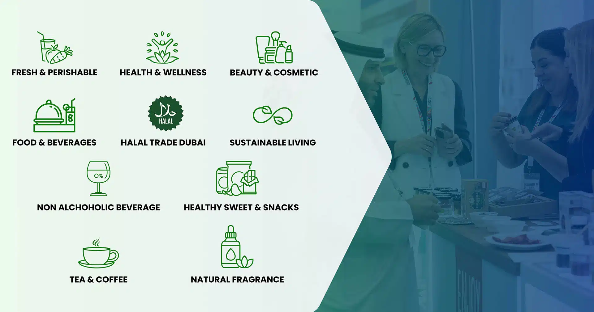 Sectors